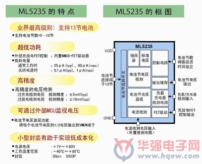 罗姆子公司开发出单芯片可控制多节锂离子电池组