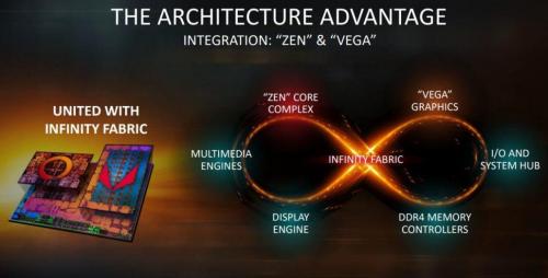 AMD Ryzen 5 3400G与Ryzen 3 3200G频率曝光 兼容AM4主板