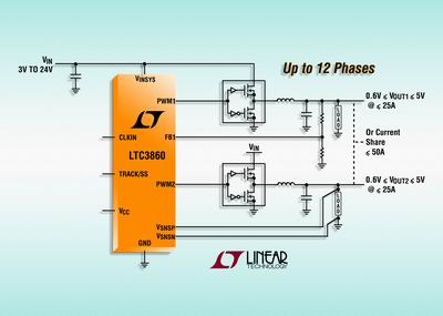 Linear推出双输出同步降压型 DC/DC 控制器 LTC3860