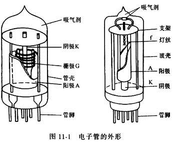 电子管的结构及性能特点