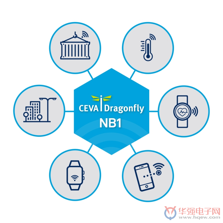 CEVA和香港应用科技研究院推出可授权NB-IoT解决方案Dragonfly NB1