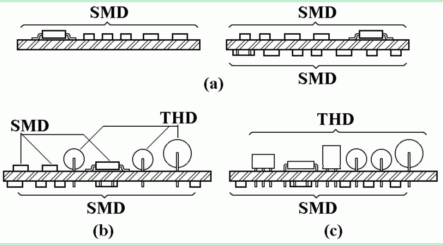 SMT电路板安装设计方案详解