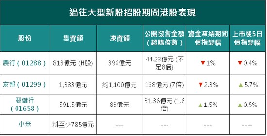 港媒：小米今日递交上市申请  最快6月底挂牌