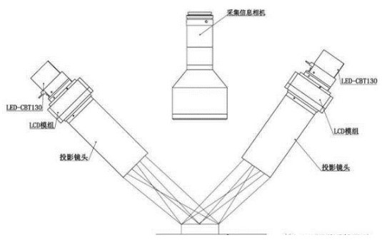 锡膏检查设备的分类及用途分析