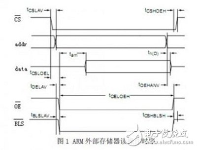 基于FPGA的综合技术分析（RTL分析、SDC约束和综合向导）