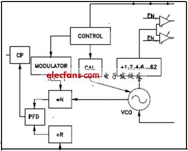 Hittite推出高精度宽带锁相环芯片