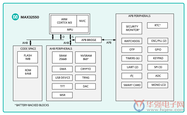 MaximDeepCover协助同亨科技通过PCI-PTS 4.1认证