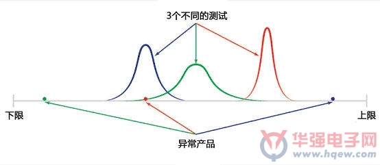ADI数字隔离器确保汽车的质量与稳定性