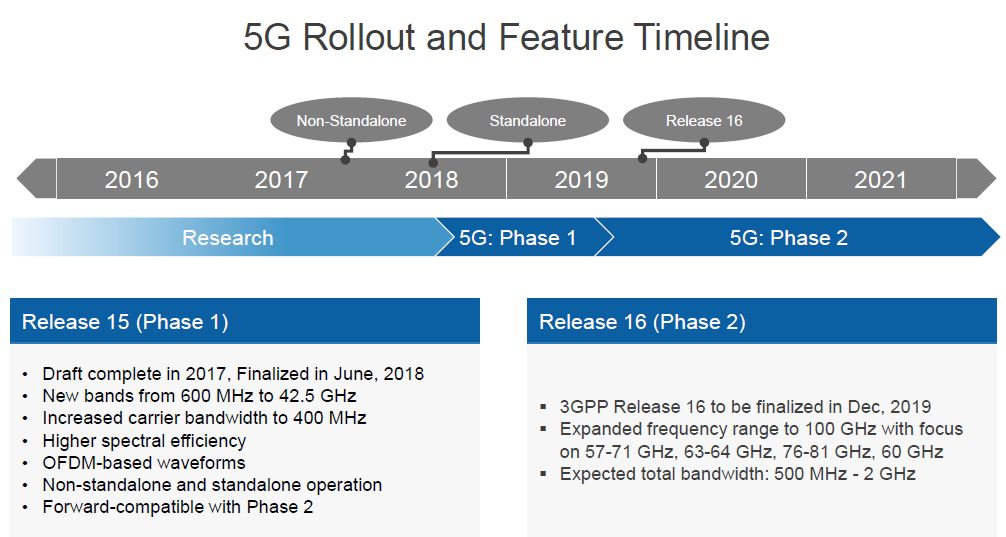 测试环节面临挑战 NI助力5G加速行业落地