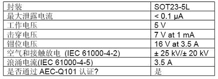 Vishay推出新型4线双向对称ESD保护阵列