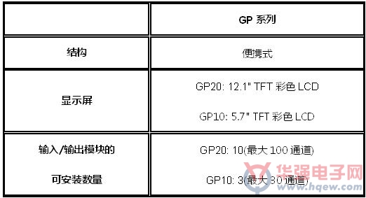 YOKOGAWA推首款便携型无纸记录仪