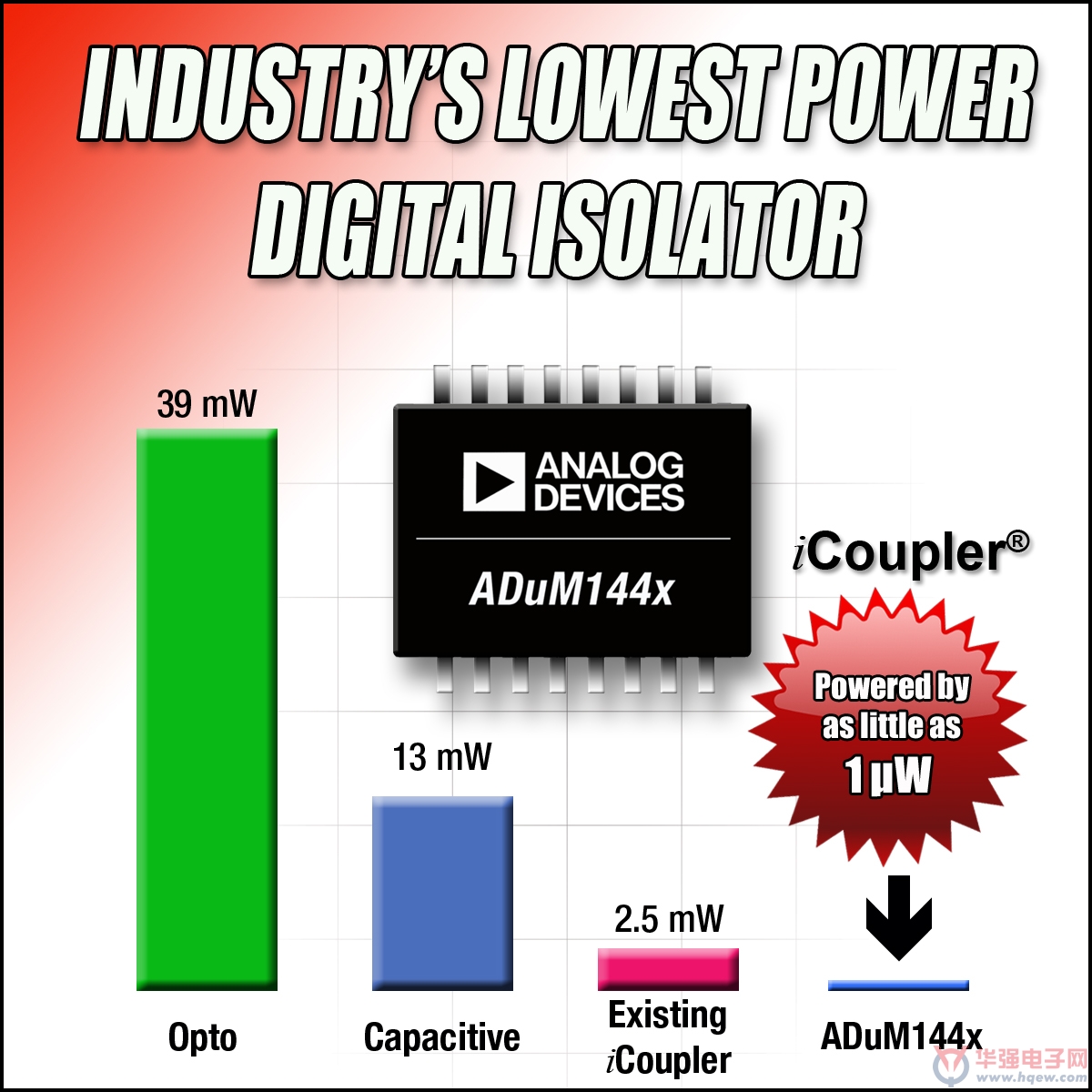 ADI公司推出业界功耗最低的数字隔离器