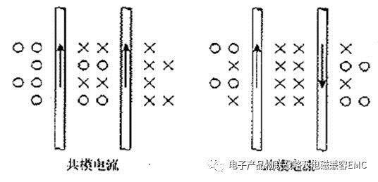 智能产品&设备的EMI辐射理论和解决思路总结