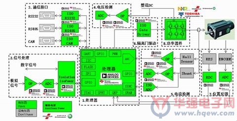 大联大世平集团推出基于ADI、TI产品的高精度运动控制系统解决方案