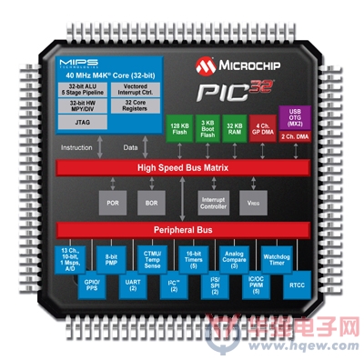 Microchip推出全新32位PIC32单片机（MCU）系列