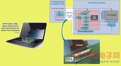 是德科技发布eDP 1.4 标准电气性能表征的测试软件