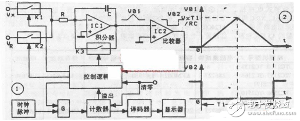 数字万用表电路图大全