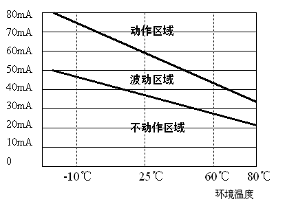 如何选用过流保护PTC热敏电阻器