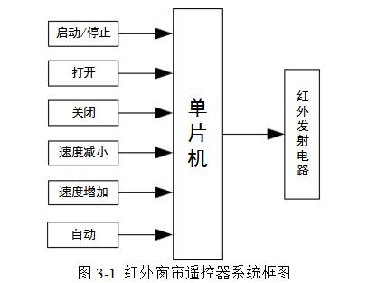 红外线遥控电动窗帘电路设计详解