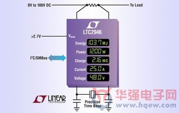 凌力尔特推出高压侧或低压侧采样的电荷、功率和能量监视器 LTC2946
