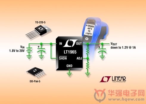 凌力尔特推出20VIN、1A 高功率密度 LDO