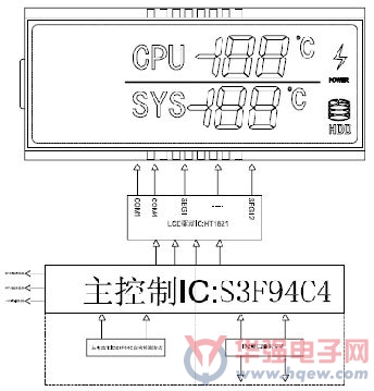 研祥发布第3代新概念工控机IPC-820