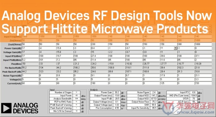 ADI推出的RF设计工具现已支持Hittite微波产品