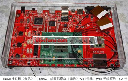 网视云通针对H.264高清视频发布Net Display评估套件