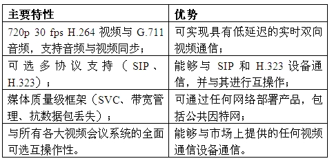 TI联合RADVISION推出VCE6467视频通信引擎