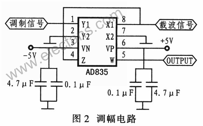 基于AD835的调幅电路