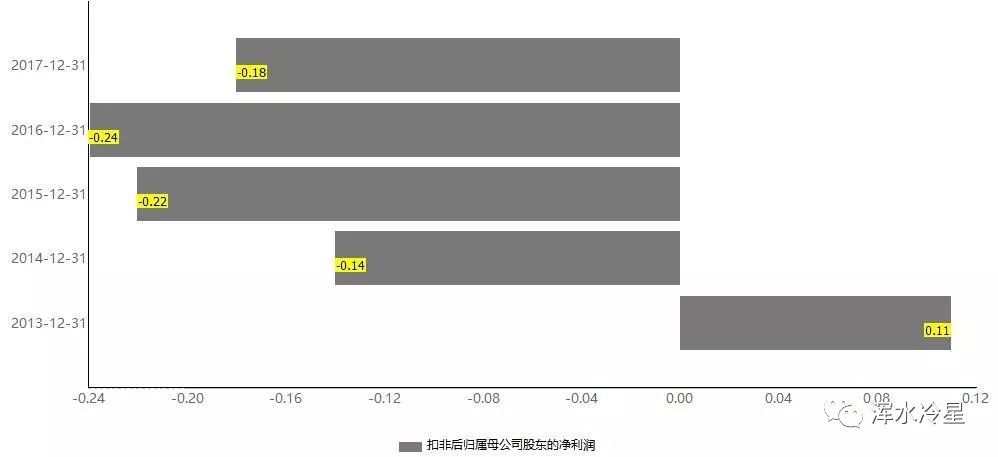 北京君正拟26亿拿下北京矽成 股权稀释或致实控权受损