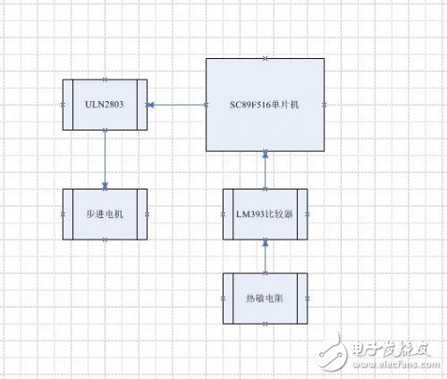 热源自动跟踪系统分析