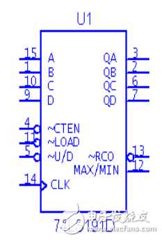 74ls191管脚图及功能_74LS191逻辑功能及应用电路