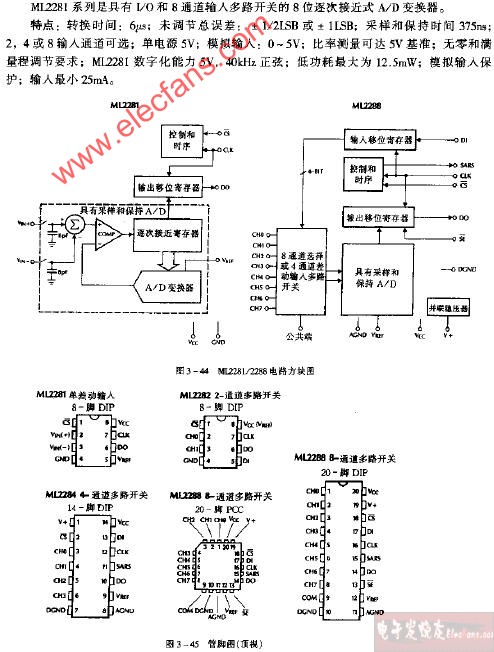 ML2281 ML2288电路方块图