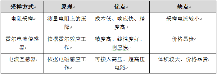 如何提高电机电流采集电路抗干扰能力？