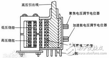 行输出变压器型号及其各引脚功能说明
