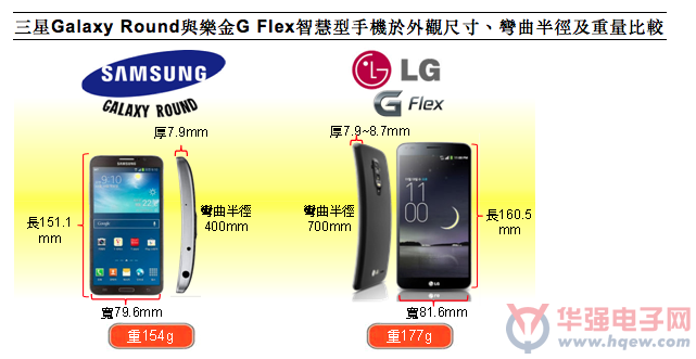 三星/LG手机零组件供应商大全 自给率均过半