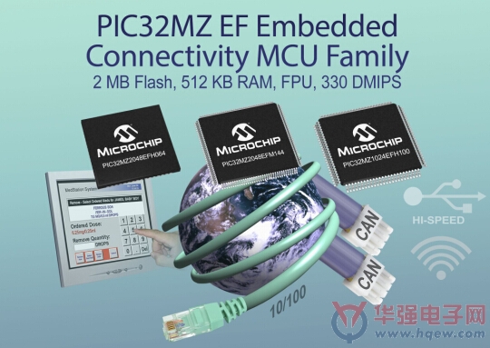 Microchip扩展高性能32位MCU系列，新系列器件集成浮点单元