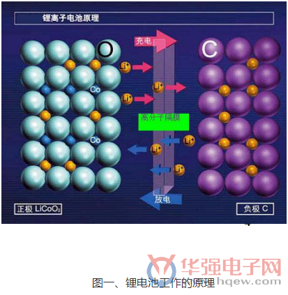 艾德克斯IT6412在锂电池安全测试中的应用