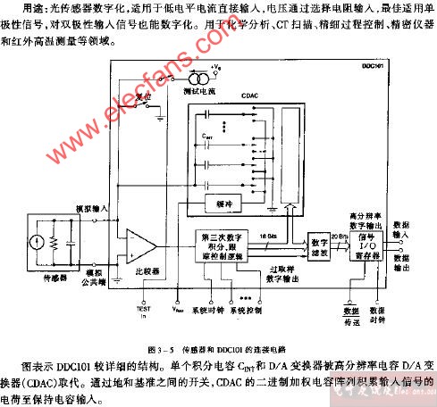 传感器和DDC101的连接电路图