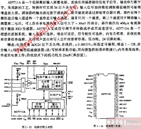 AD7711A电路功能方块图