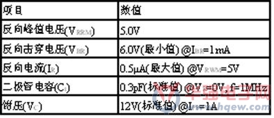 东芝推出紧凑型静电放电保护二极管