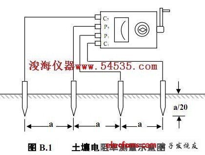 土壤电阻率是什么？