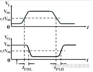 片上网络技术中芯片会有怎样的需求和应用？
