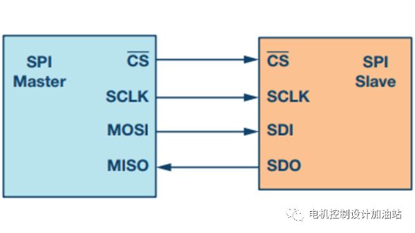 一文深入剖析4线SPI器件 你要的都在这里