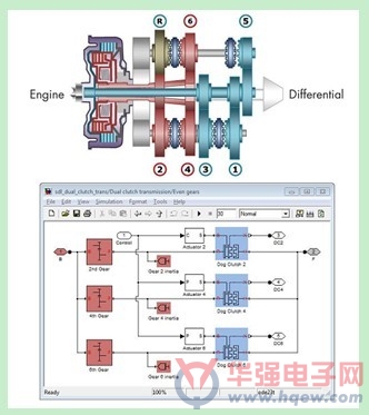 MathWorks宣布推出SimDriveline的新版本