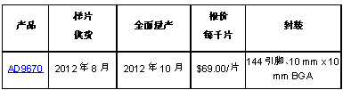 ADI推出业界首款片内集成数字I/Q解调器的8通道超声接收器