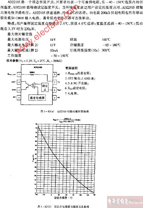 AD22105设定点电阻值于温度关系曲线