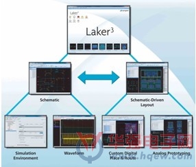 SpringSoft发表第三代Laker定制IC设计平台与全新模拟原型工具