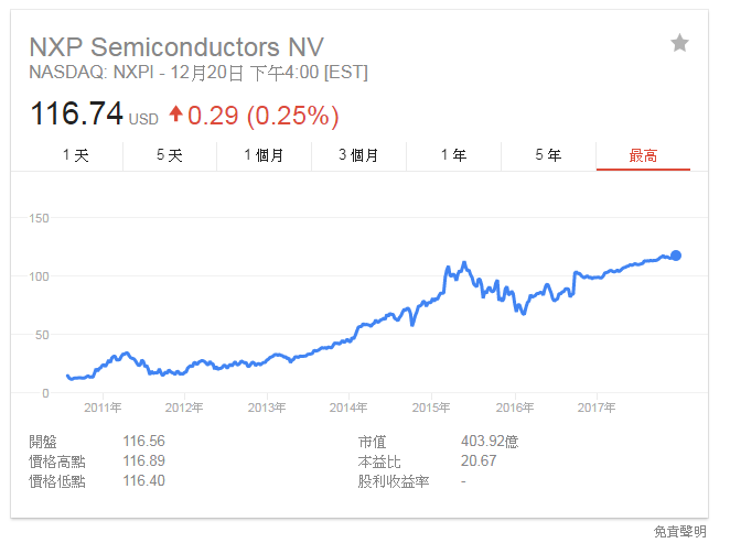 恩智浦半导体打响2018年MCU涨价第一枪